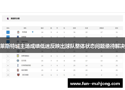 莱斯特城主场成绩低迷反映出球队整体状态问题亟待解决