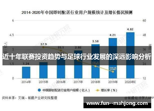近十年联赛投资趋势与足球行业发展的深远影响分析 近十年联赛投资趋势与足球行业发展的深远影响分析