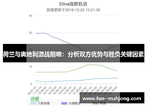 荷兰与奥地利激战前瞻:分析双方优势与胜负关键因素 荷兰与奥地利激战前瞻:分析双方优势与胜负关键因素