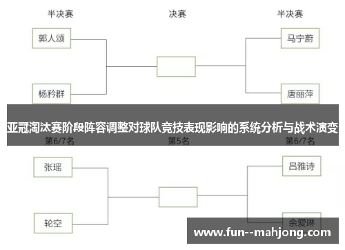 亚冠淘汰赛阶段阵容调整对球队竞技表现影响的系统分析与战术演变